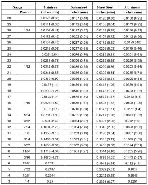 metal thickness measuring devices|novacam thickness chart.